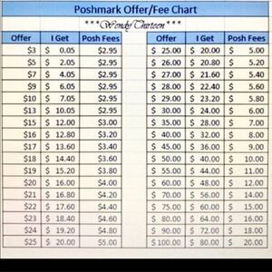 COPY - Please check out the charts when making of…